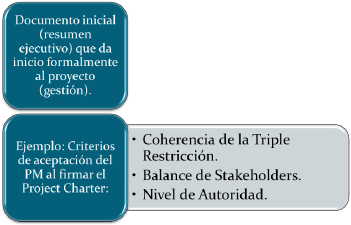 generalidades del project charter