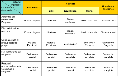 matriz nivel de autoridad