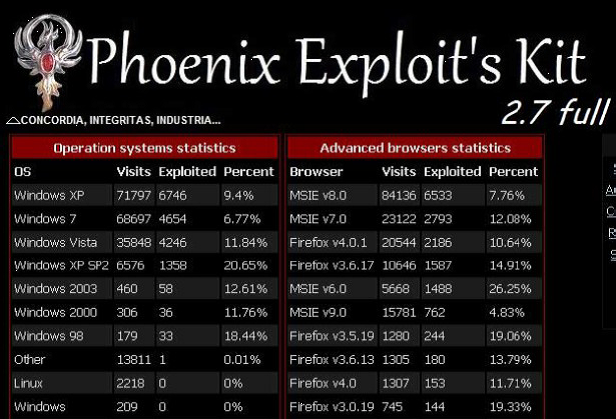 pantalla de estadistica de explotacion phoenix