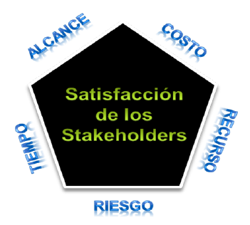 satisfaccion de los stakeholders
